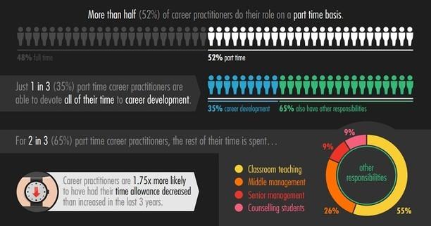 Teenage Unemployment in Australia: The Role of Career Advisers